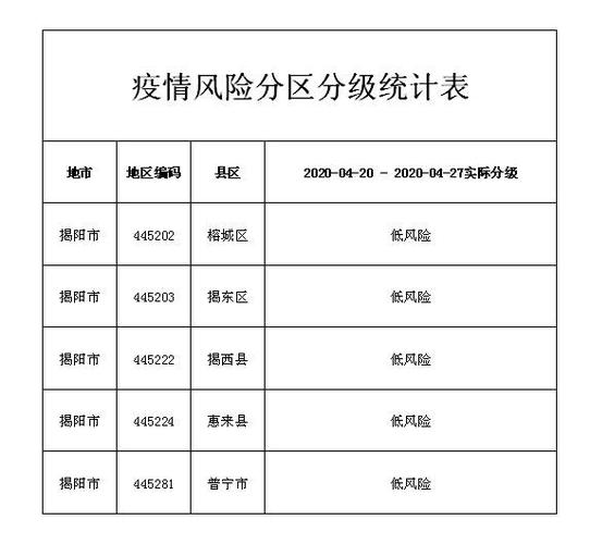 广东揭阳疫情，广东揭阳疫情最新今天-第4张图片