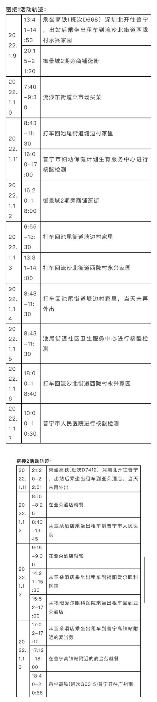 广东揭阳疫情，广东揭阳疫情最新今天-第6张图片