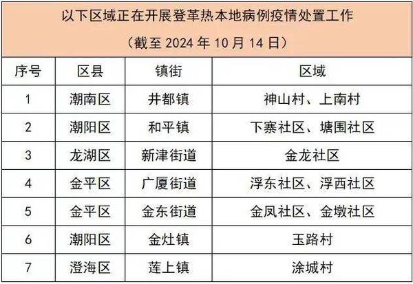 广东揭阳疫情，广东揭阳疫情最新今天-第7张图片