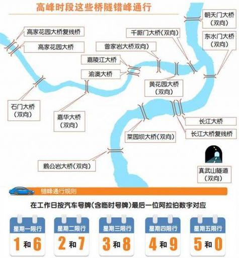 【重庆车牌限号规则,重庆车牌限号时间查询】-第8张图片