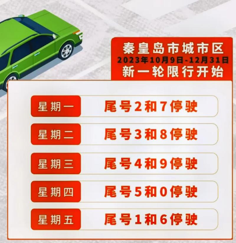 河北今日限行/河北省今日限行什么号码-第4张图片