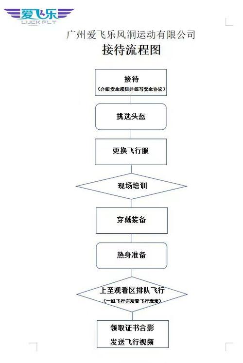 安检关于疫情/疫情安检六步法-第8张图片