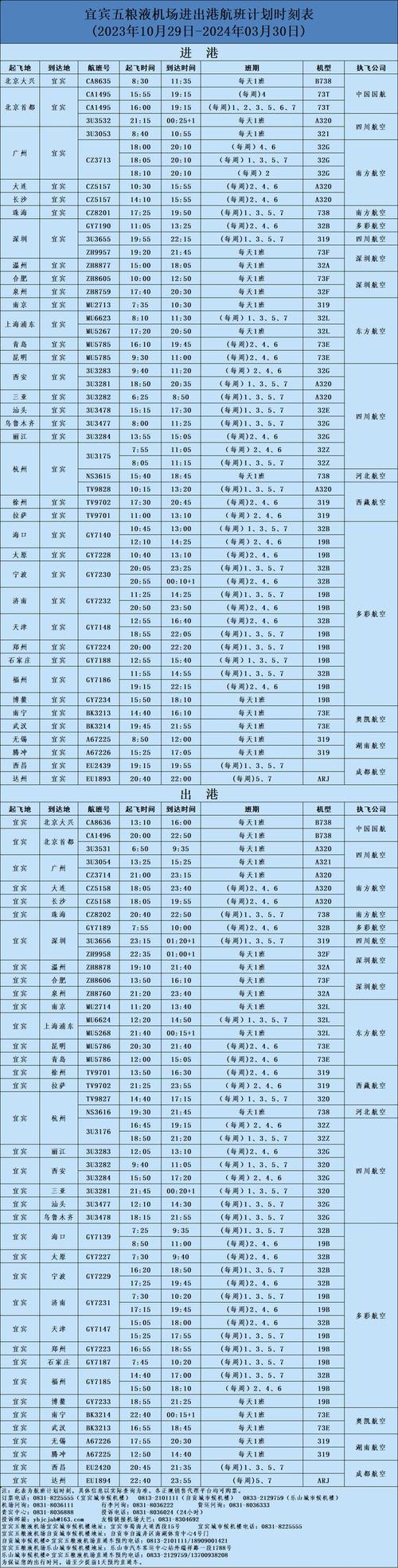 宜宾限行/宜宾限行规定-第3张图片