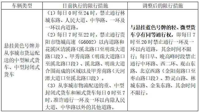 贵阳外地车限行-贵阳外地车限行规定-第1张图片