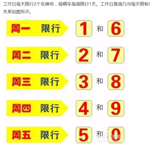 郑州车牌限号-郑州车牌限号吗最新-第3张图片