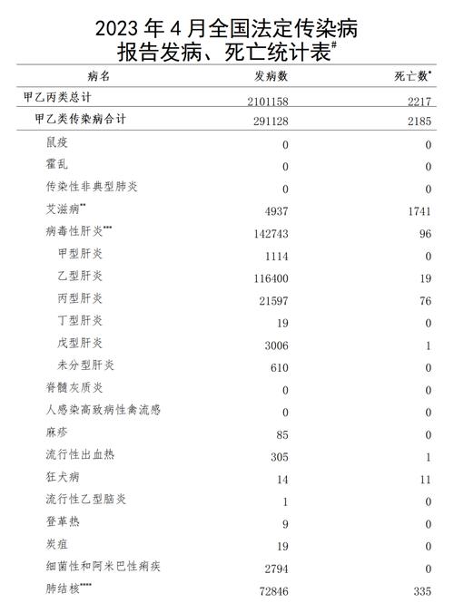 2023年4月疫情恢复，2023年 疫情-第1张图片