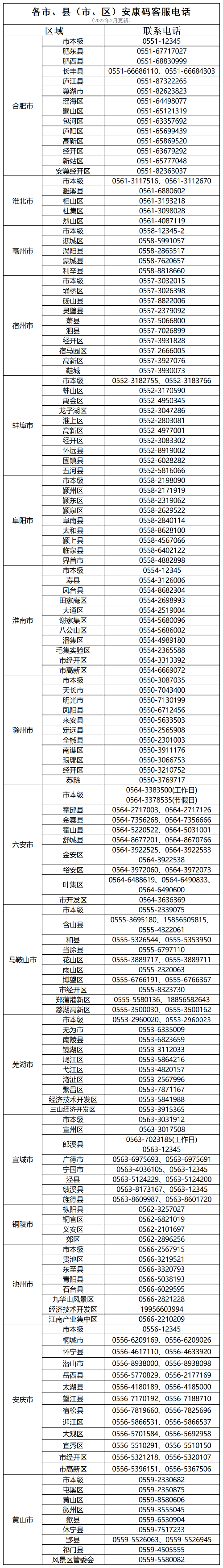 【安徽合肥疫情电话,合肥疫情联系电话】-第5张图片