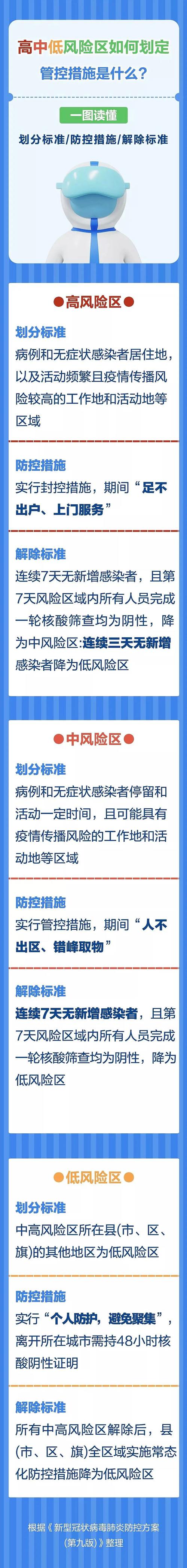 安徽疫情交通政策(安徽疫情交通政策最新)-第5张图片