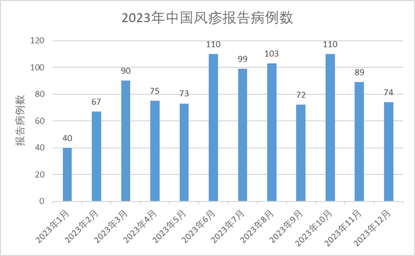 中国疫情人数，中国疫情人数统计表-第2张图片