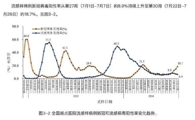 中国疫情人数，中国疫情人数统计表-第5张图片