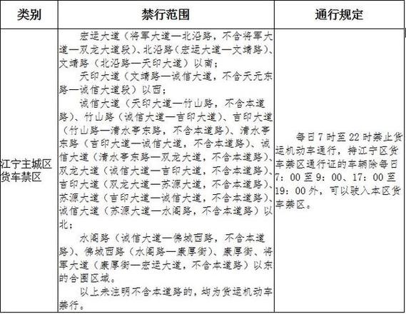 南京限号查询-南京限号查询系统-第2张图片