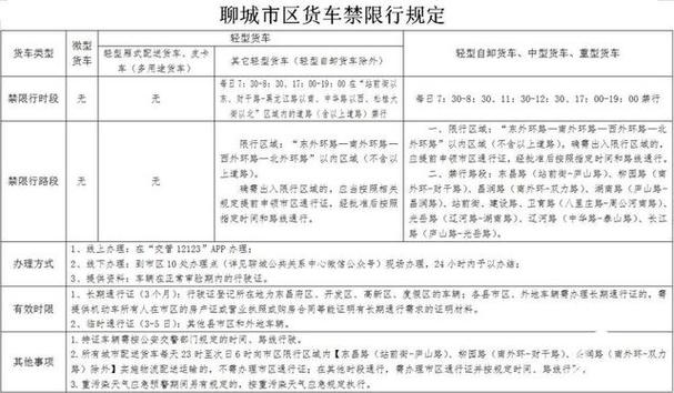 【聊城限行,聊城限行通知最新】-第2张图片