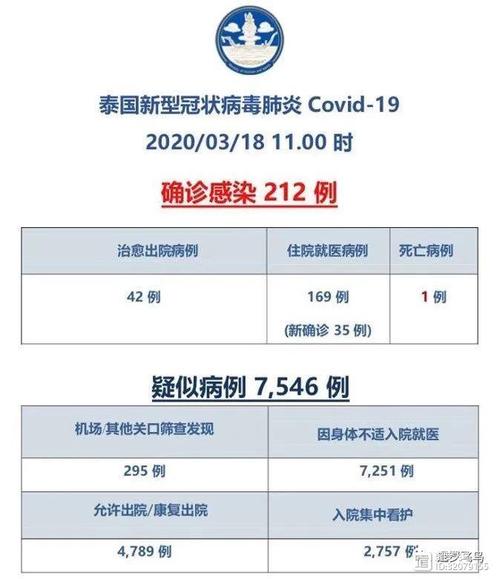 泰国疫情-泰国疫情最新消息2023