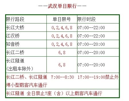 国庆武汉限行，国庆期间武汉限行规定-第3张图片