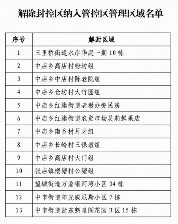 【安徽疫情管理,安徽省疫情防控指挥部通告】-第1张图片