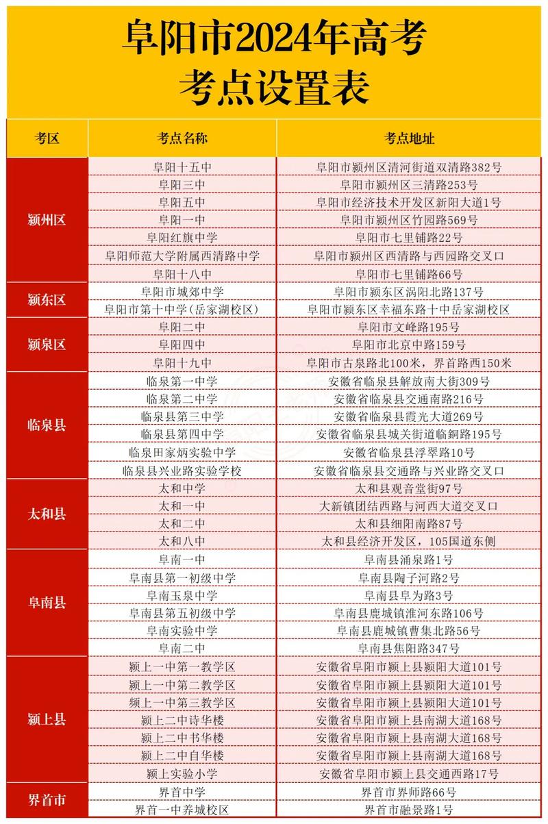 安徽阜疫情(安徽阜阳疫情最新通报)-第4张图片