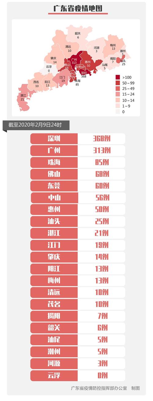 【黄埔疫情,黄埔新增病例】-第2张图片