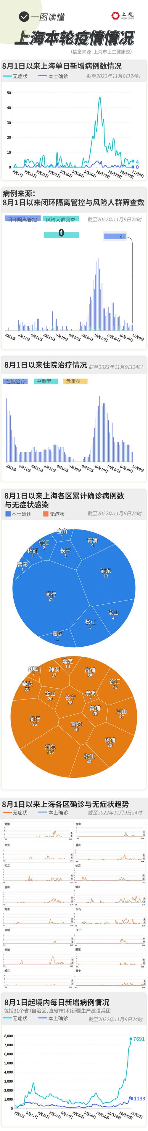 【黄埔疫情,黄埔新增病例】-第8张图片