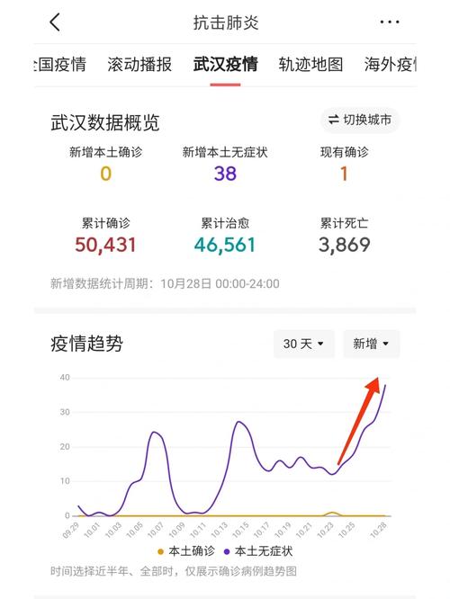 青岛疫情情况/青岛疫情情况最新通报