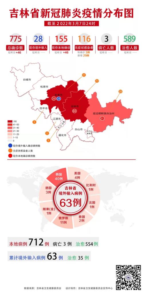 【吉林疫情,吉林疫情最新消息今天又封了】-第5张图片