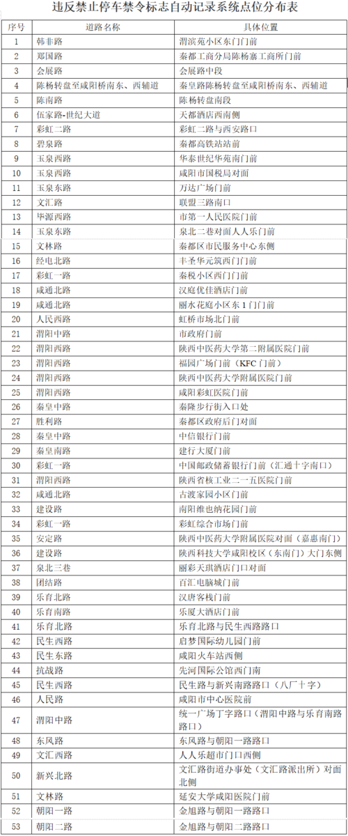 西安限行拍照-西安限行拍照摄像头位置-第1张图片