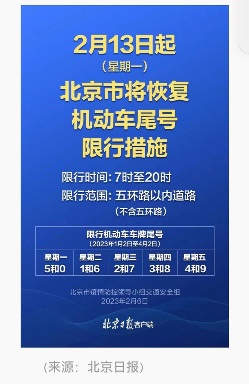 北京市小客车限行(北京市小客车限行尾号2024年)-第2张图片