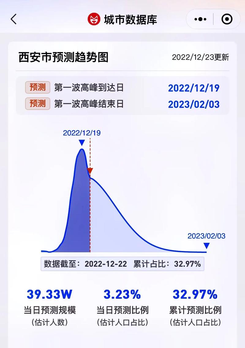 疫情进展(役情进展情况)-第3张图片