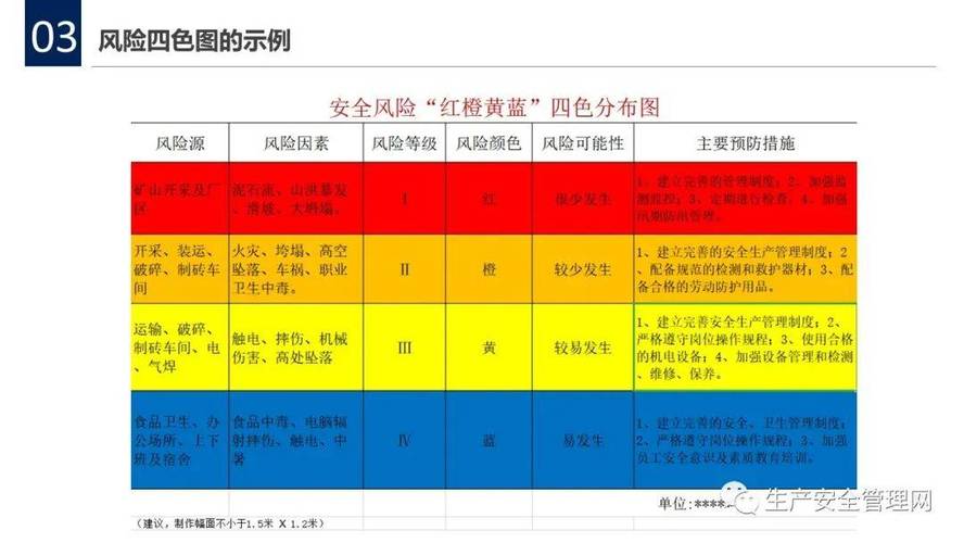 疫情防控常态化/疫情防控常态化下的企业生存与发展课程的考试-第3张图片