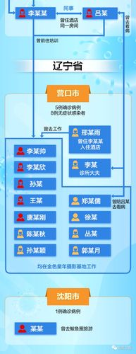 安徽疫情五一/5月16号安徽疫情报告-第5张图片