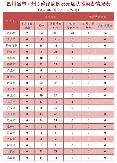 【四川疫情,四川疫情死亡最新消息】-第5张图片