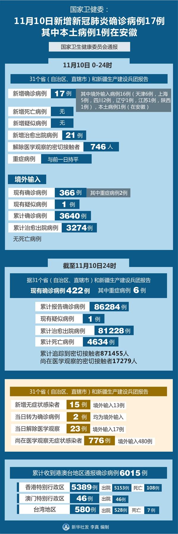 【安徽13日疫情,安徽13日新增】-第4张图片