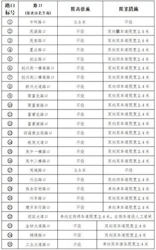 火炬限行/火炬交通管制-第6张图片