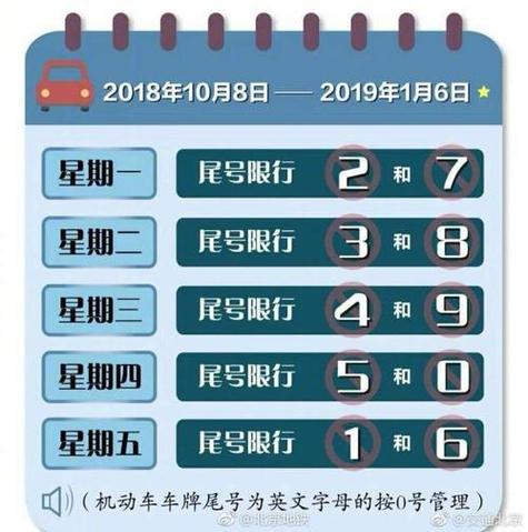 重庆限不限号，重庆限不限号外地车-第8张图片