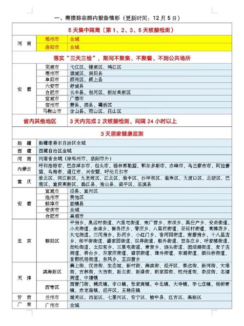 安徽黄山疫情-安徽黄山疫情最新消息今天-第3张图片