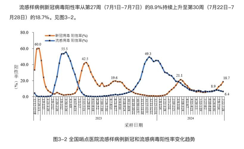 2023第二波疫情已经到来了吗(第二波疫情来袭)-第2张图片