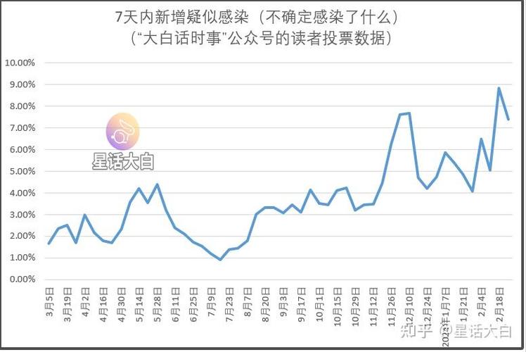 2023第二波疫情已经到来了吗(第二波疫情来袭)-第3张图片