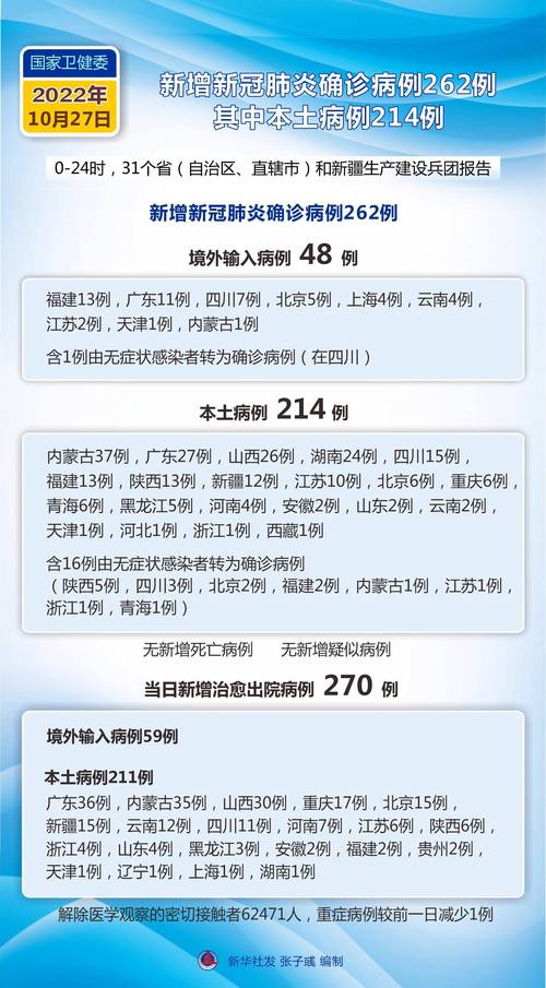 2022年5月疫情结束/2021年五月份疫情怎么样