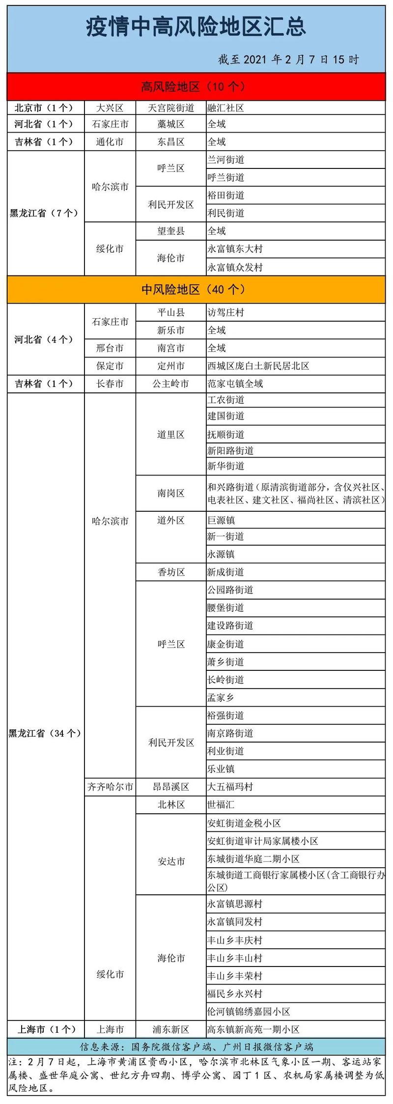 【安徽天津上海疫情,安徽疫情 天津】-第3张图片