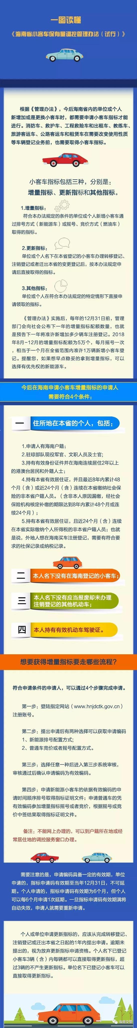 海南限行/海南限行外地车牌吗-第5张图片