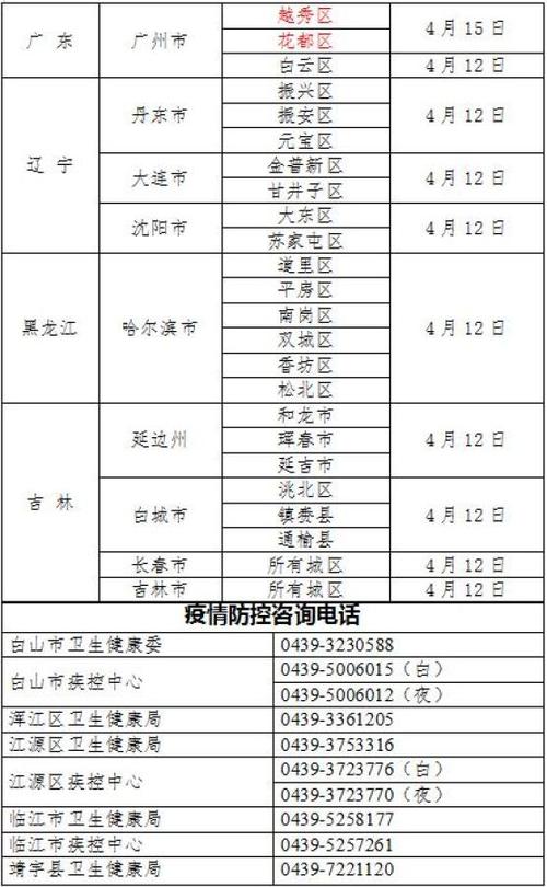 白山市疫情/白山市疫情隔离政策-第5张图片