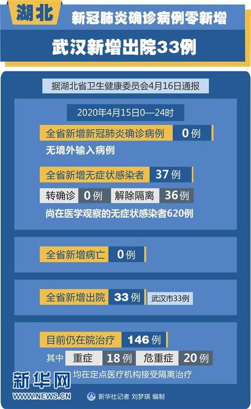 2019年武汉疫情(2019年武汉疫情爆发时间)-第2张图片