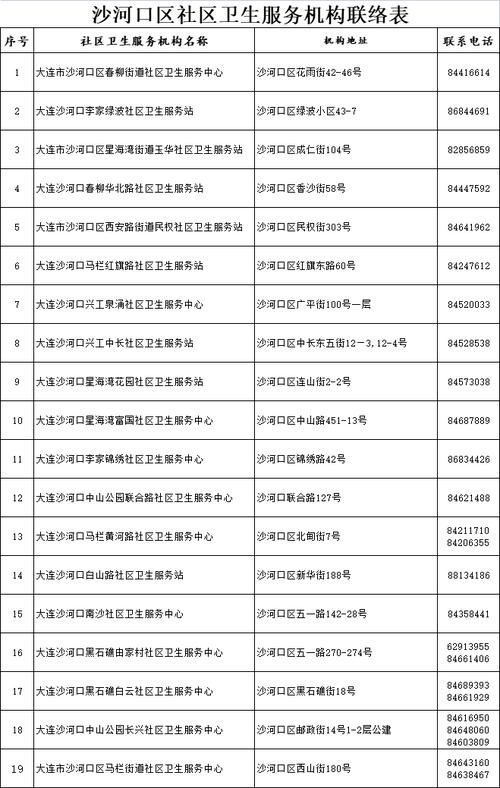 沙河市限号/沙河市限号区域范围-第5张图片