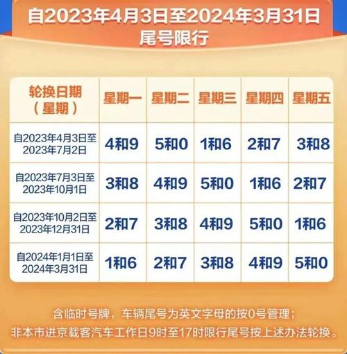 北京限号10月份(北京限号10月份限号2023)-第1张图片