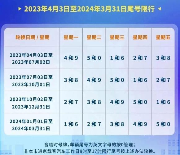 北京限号10月份(北京限号10月份限号2023)-第7张图片