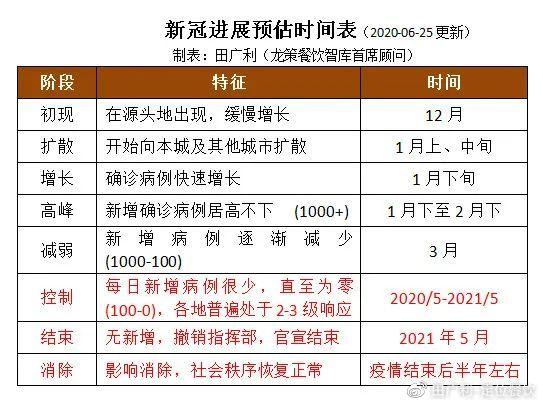 【2021年控制疫情,2021年控制疫情的人叫什么】-第5张图片