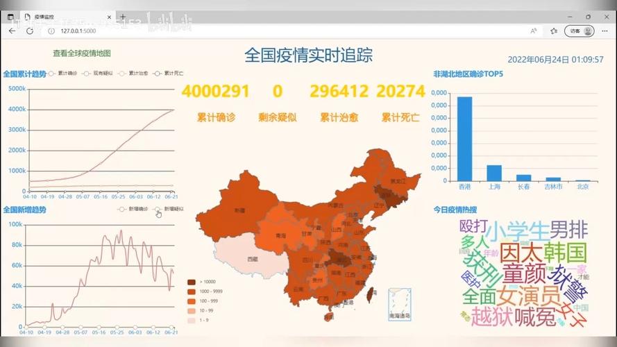 全国疫情最新情况(全国疫情最新情况1月21)-第2张图片