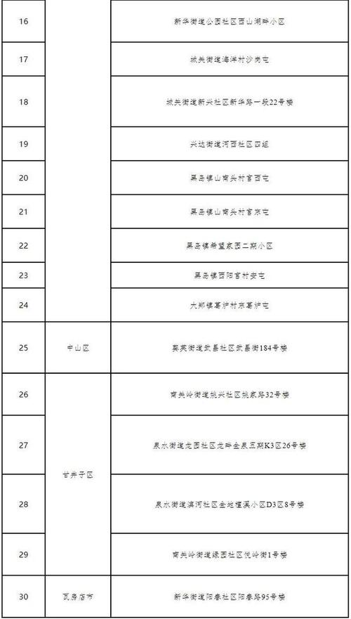 今日疫情新增，今日疫情新增人数最新数据-第5张图片