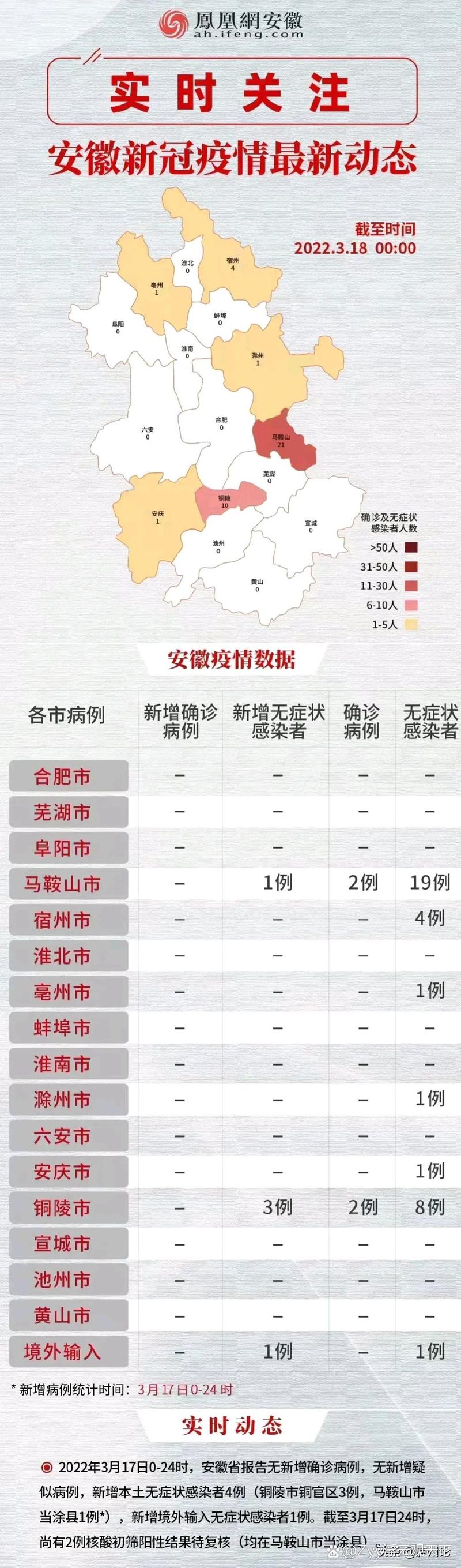 【安徽疫情指数,安徽疫情最新数据统计官方】-第5张图片