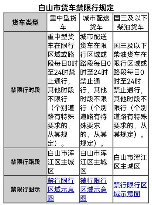 皮卡车限行(皮卡车限行城市名单)-第2张图片