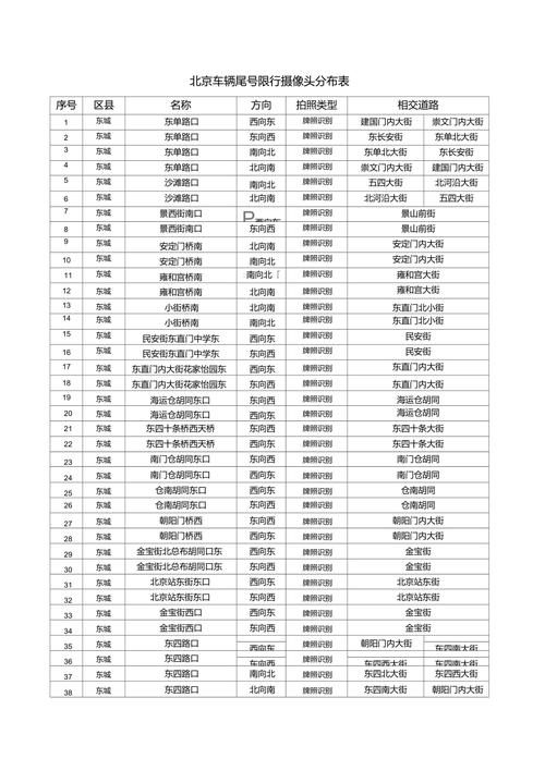 限行拍照/限行拍照是拍车头还是拍车尾-第8张图片